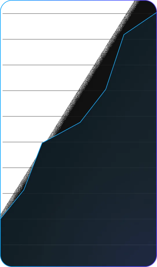 Growth Chart